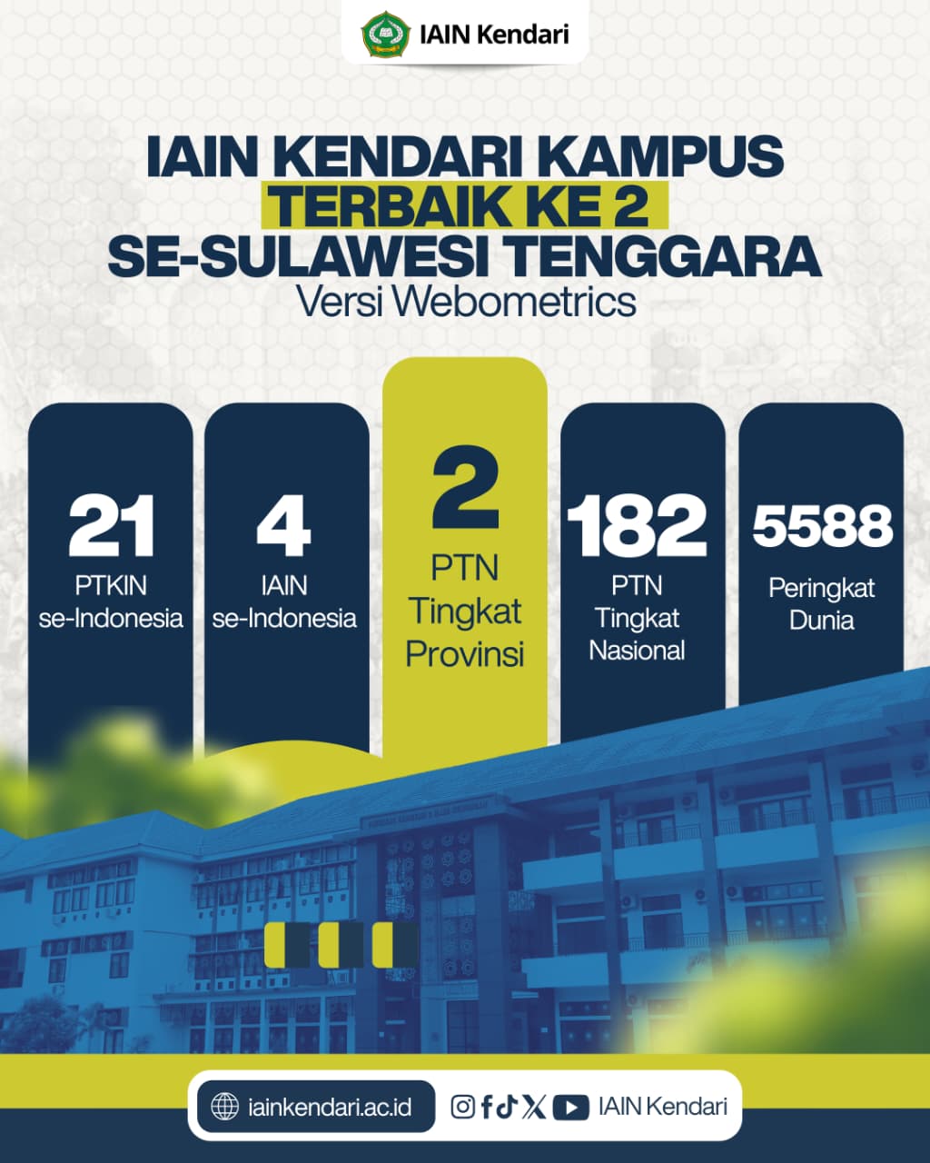 IAIN Kendari Raih Peringkat 2 Perguruan Tinggi Terbaik Sultra Versi Webometrics